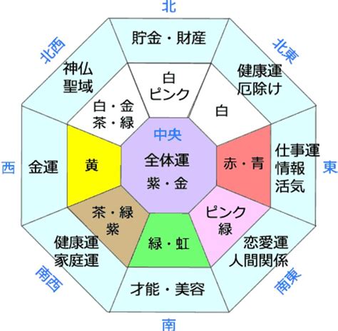 風水 道具|風水で運気改善させる持ち物とは？金運・仕事運等を上げるコツ